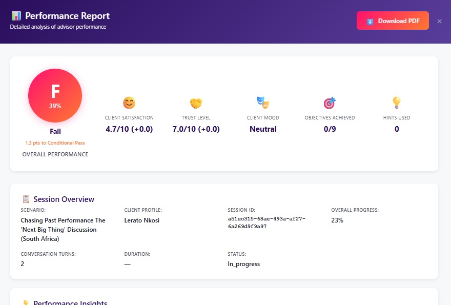 Session report showing overall score, grade, and performance breakdown